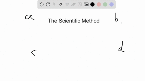in-the-figure-below-what-step-of-the-scientific-method-is-most-likely-being-practiced-a-hypothesizin