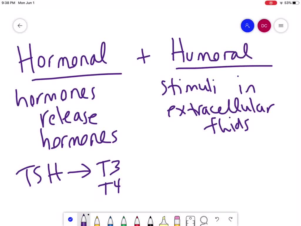 and contrast hormonal and humoral stimuli.