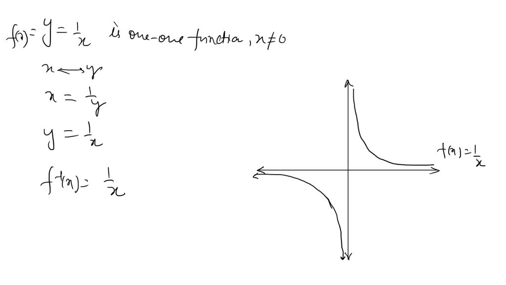 solved-for-each-function-that-is-one-to-one-write-an-equation-for-the