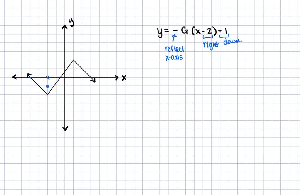 solved-use-the-given-graph-to-sketch-the-graph-of-the-indicated