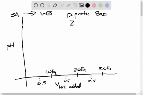 sketch-a-qualitative-curve-for-the-titration-of-ethylenediamine-mathrmh_2-mathrmnch_2-mathrmch_2-mat