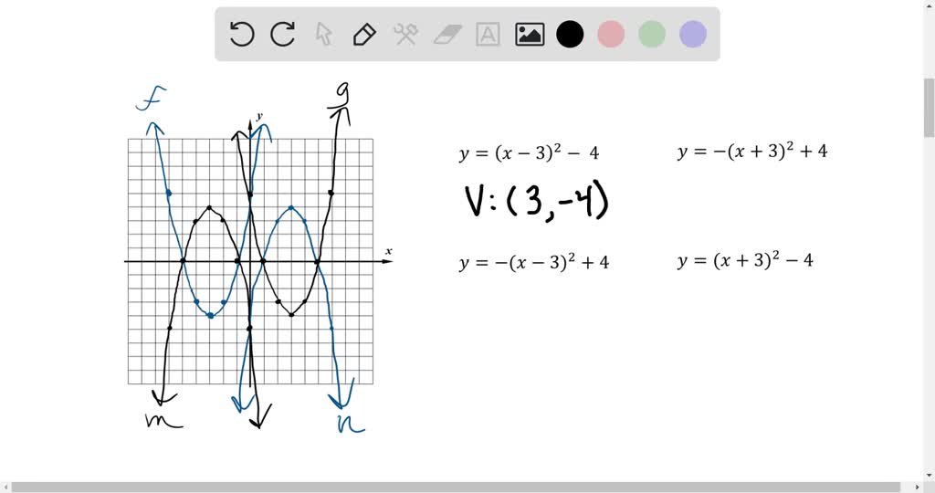 solved-match-each-equation-with-a-graph-of-one-of-the-functions-f-g-m