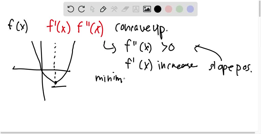 SOLVED The Graph Of f Is Shown Graph f F prime And f prime 
