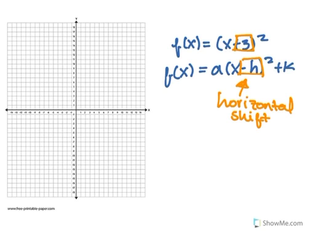 SOLVED:Graph each function using a horizontal shift. f(x)=(x+3)^2