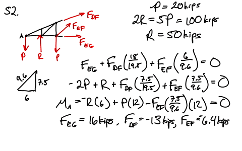 determine-the-force-in-members-e-g-and-e-f-of-the-truss-shown-when-p20-kips