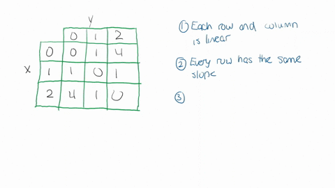 could-the-tables-of-values-represent-a-linear-function-beginarraycccc-hline-0-1-2-hline-0-0-1-4-hlin