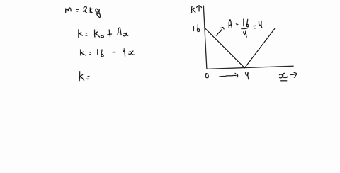 kinetic-energy-k-versus-displacement-x-graph-of-a-particle-moving-in-a-straight-line-is-as-shown-in-