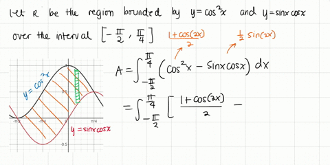 find-the-area-of-the-region-bounded-by-the-graphs-of-the-equations-ycos-2-x-quad-ysin-x-cos-x-quad-x
