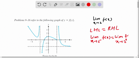 refer-to-the-following-graph-of-yfx-lim-_x-rightarrow-2-fx-6