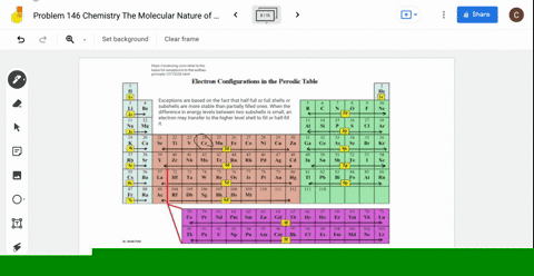 give-the-correct-electron-configurations-of-a-mathrmcr-and-b-cu