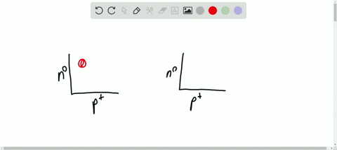 which-of-the-graphs-in-figure-p195-illustrates-beta-decay-figure-cant-copy