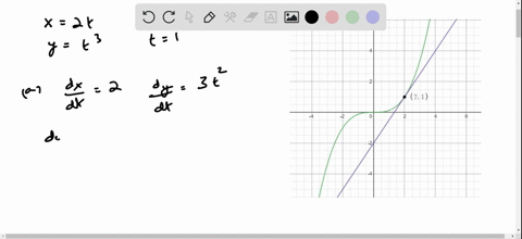 derivatives-consider-the-following-parametric-curves-a-determine-dydx-in-terms-of-t-and-evaluate-i-4