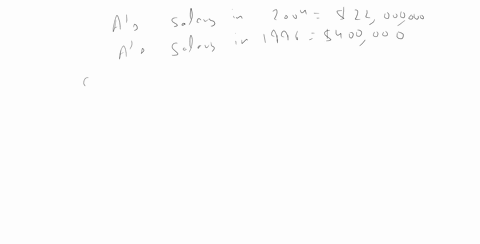 refer-to-the-table-showing-alex-rodriguezs-salary-rounded-to-the-nearest-100000-for-selected-years-2
