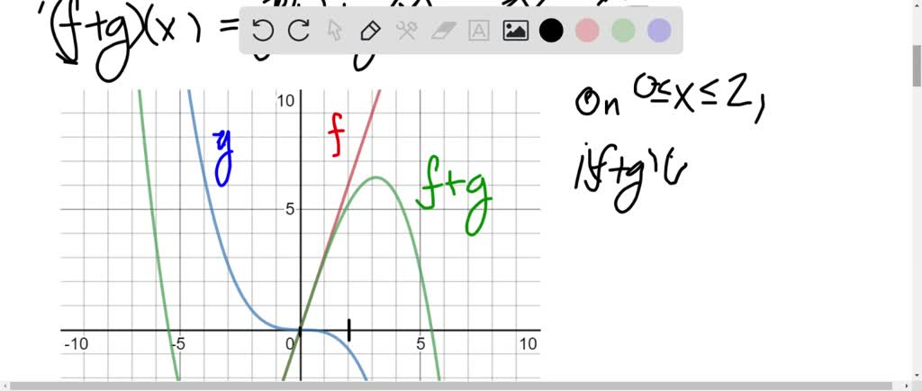 SOLVED:Graphical Reasoning, use a graphing utility to graph f, g, and f ...