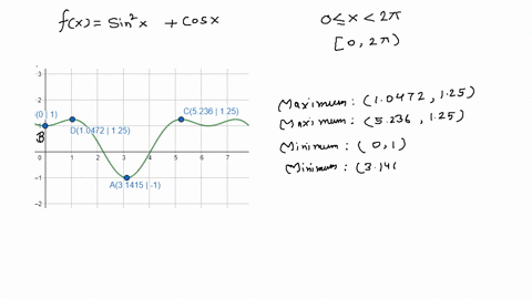 SOLVED:(a) use a graphing utility to graph the function and approximate ...