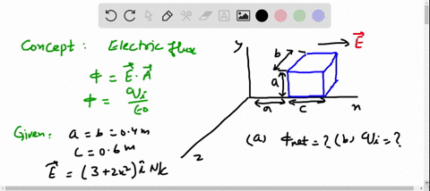 Solved A Closed Surface With Dimensions A B 0 400 Mathrm M And C 0 600 Mathrm M Is Located As In Figure Mathrm P 24 66 The Left Edge Of The Closed Surface Is Located At Position X A The