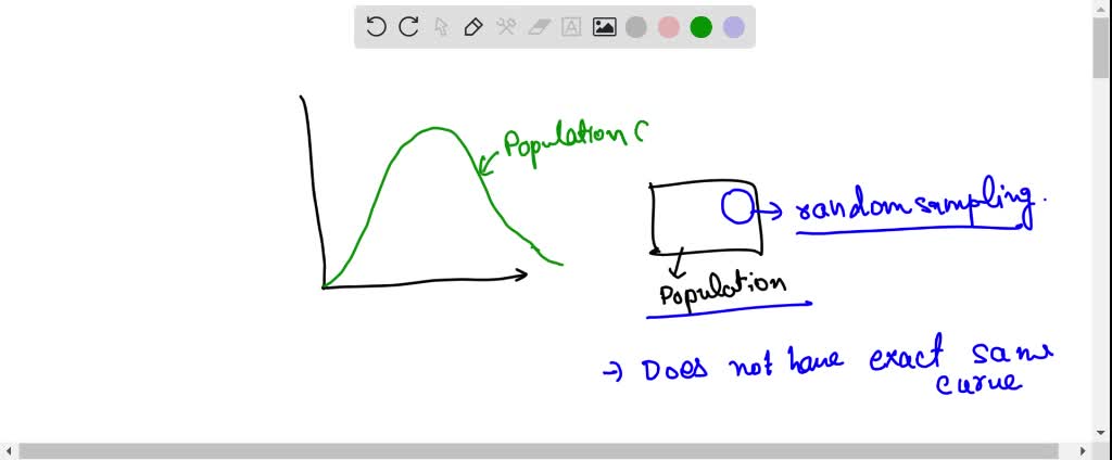 The histogram in Figure $2-2$ on page 55 is constructed from a simple random sample of children, If you construct a histogram with data collected from a voluntary response sample, will the distribution depicted in the histogram reflect the true distribution of the population? Why or why not?