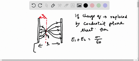 the-problem-of-point-charge-between-two-conducting-planes-is-more-easily-tackled-if-we-want-only-the