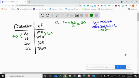 for-a-log-the-number-of-board-feet-bf-that-can-be-obtained-from-the-log-depends-on-the-diameter-in-i