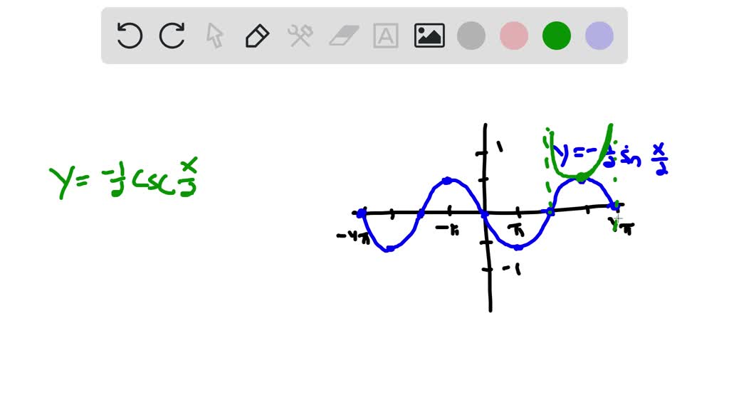 SOLVED:Use each graph to obtain the graph of the corresponding ...