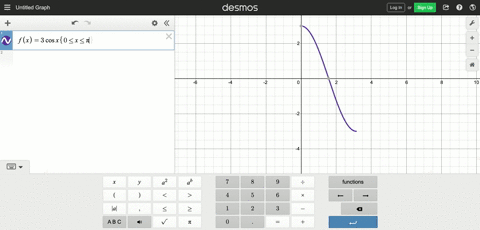 asketch-a-eraph-of-the-function-f-b-determine-an-interval-on-which-f-is-one-to-one-cfind-the-inver-5