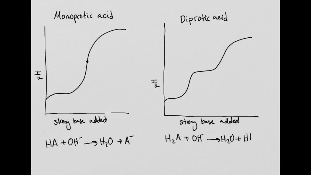 solved-how-does-the-titration-curve-of-a-monoprotic-acid-differ-from