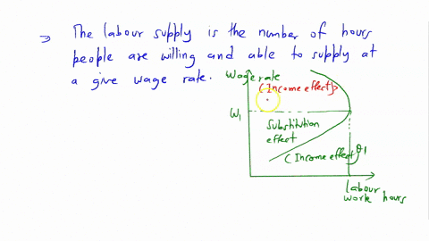 why-should-the-labour-supply-curve-to-an-industry-slope-upwards-even-if-the-aggregate-labour-supply-