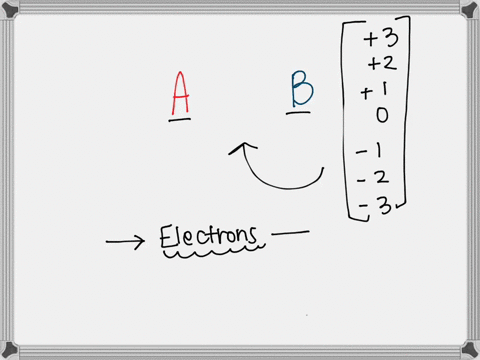 the-ionic-compound-a-b-is-formed-the-charges-on-the-ions-may-be-1-1-2-2-3-3-or-even-larger-what-are-