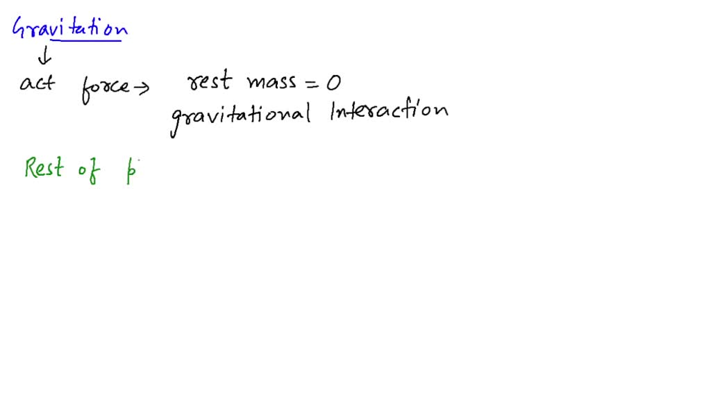 SOLVEDSelect the correct statement(s) a. Gravitation has a rest mass