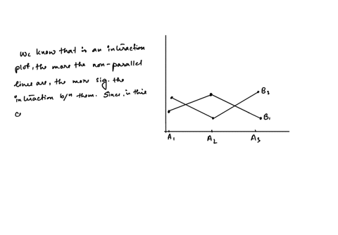 determine-whether-the-interaction-plot-suggests-that-significant-interaction-exists-among-the-fact-6