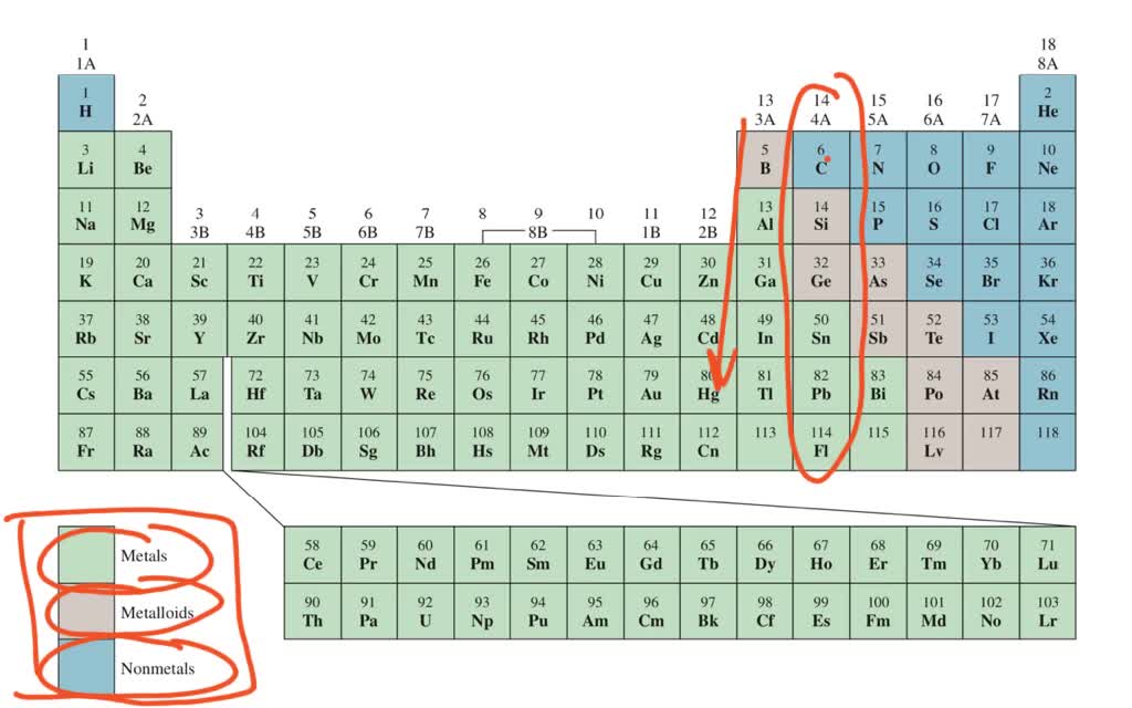 SOLVED:Describe the changes in properties (from metals to nonmetals or ...