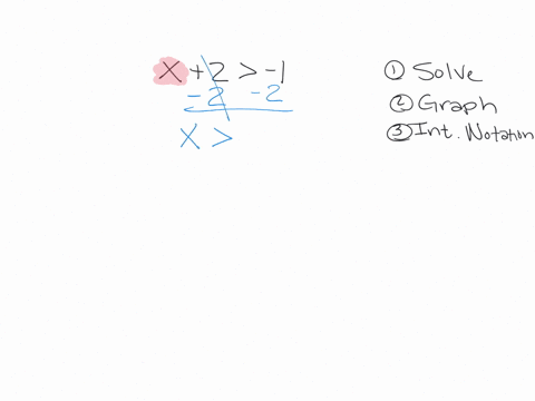 solve-and-graph-in-addition-present-the-solution-set-in-interval-notation-x2-1