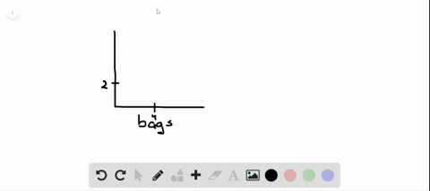 use-the-graph-what-is-the-total-price-for-4-bags-of-seeds-a-50-b-200-c-400-d-800