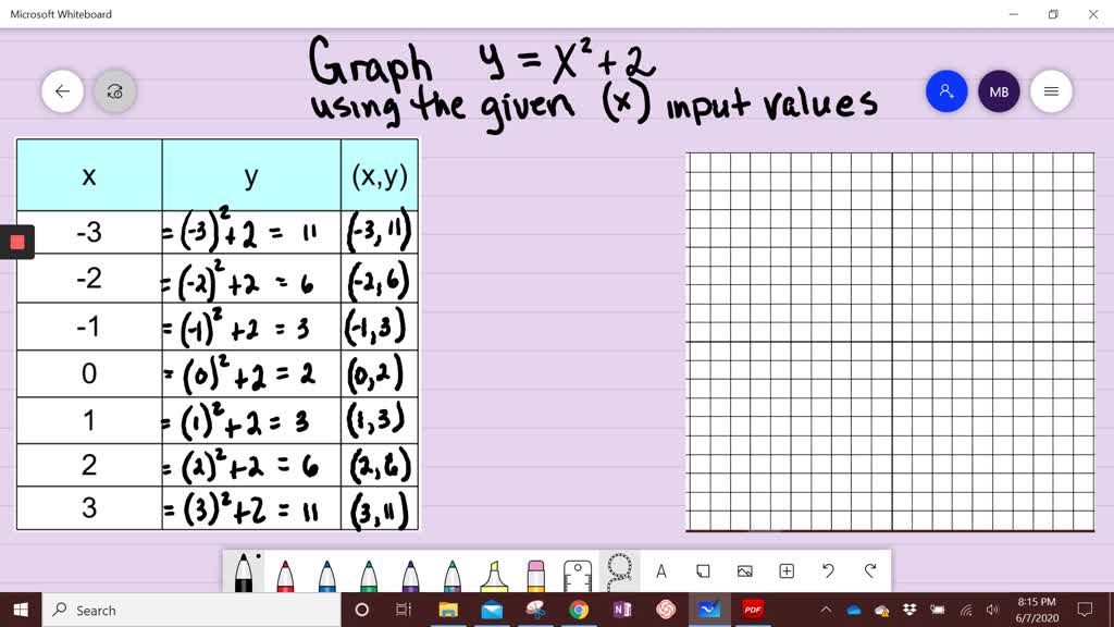 Solved Graph Each Equation In Exercises 13 28 Let X 3 2 1 0 1 2 And 3 Y X 2 2