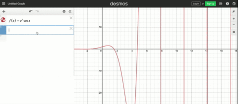 determine-the-relative-extrema-of-the-function-on-the-interval-02-pi-use-a-graphing-utility-to-con-4