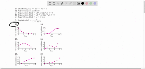 determine-which-if-any-of-these-functions-might-be-used-as-a-model-for-the-data-in-the-scatterplot-7