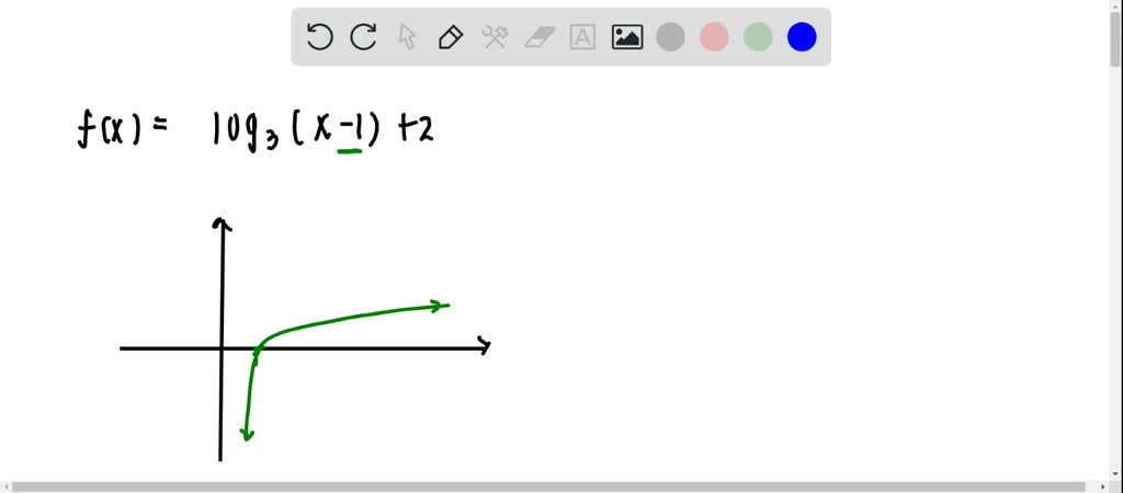 SOLVED:Graph each function. f(x)=log3(x-1)+2