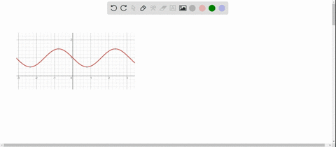 graph-the-functions-y1-fractan-x-cot-xsec-x-csc-x-2