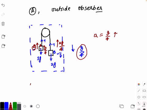 for-an-outside-observer-the-acceleration-of-mathrma-is-a-fracmathrmg2-b-fracmathrmg2-c-0-d-fracmathr