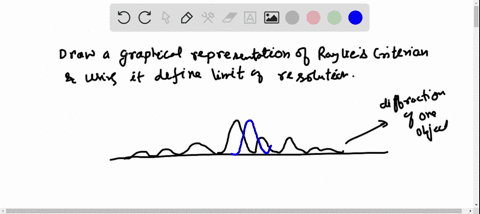 draw-a-graphical-representation-of-rayleighs-criterion-explain-how-this-criterion-relates-to-the-c-2