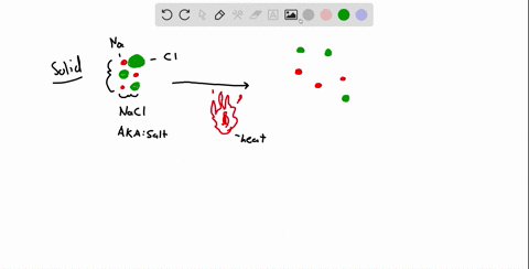 why-does-an-ionic-compound-conduct-an-electric-current-when-the-compound-is-melted-but-not-when-it-i