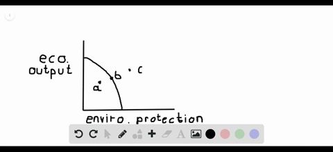 in-the-tradeoff-between-economic-output-and-environmental-protection-what-do-the-combinations-on-the