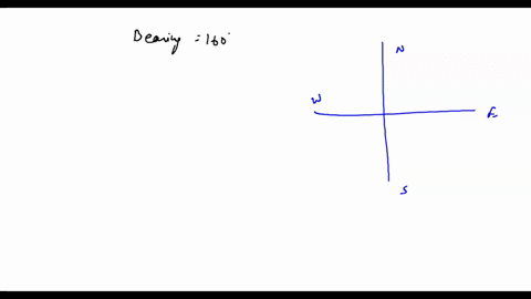 match-the-measure-of-bearing-in-column-i-with-the-appropriate-graph-in-column-ii-160circ-a-b-c-d-e-f