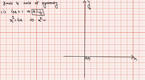 find-an-equation-of-the-parabola-whose-graph-is-shown-a-find-equations-for-the-family-of-parabolas-w