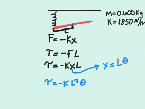 in-the-overhead-view-of-fig-15-48-a-long-uniform-rod-of-mass-0600-mathrmkg-is-free-to-rotate-in-a-ho