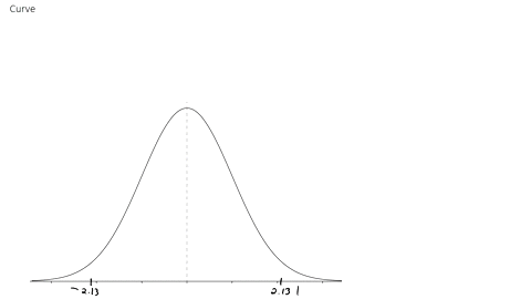 determine-the-critical-values-that-would-be-used-for-the-following-hypothesis-tests-using-the-classi