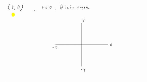 solve-each-problem-explain-how-to-plot-a-point-r-theta-in-polar-coordinates-if-r0-and-theta-is-in-de