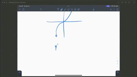 find-the-point-p-on-the-graph-of-yx3-such-that-the-tangent-line-at-p-has-x-intercept-4