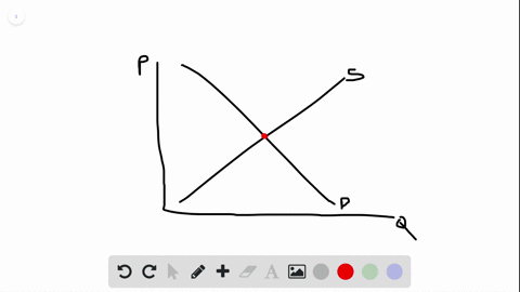 if-a-market-is-in-equilibrium-is-it-necessarily-true-that-allbuyers-and-sellers-are-satisfied-with-t