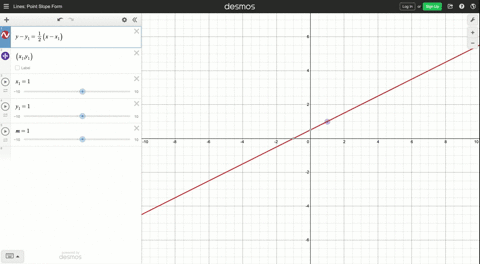 in-exercises-8-11-you-are-given-a-slope-and-a-point-on-a-line-find-another-point-on-the-same-line-th